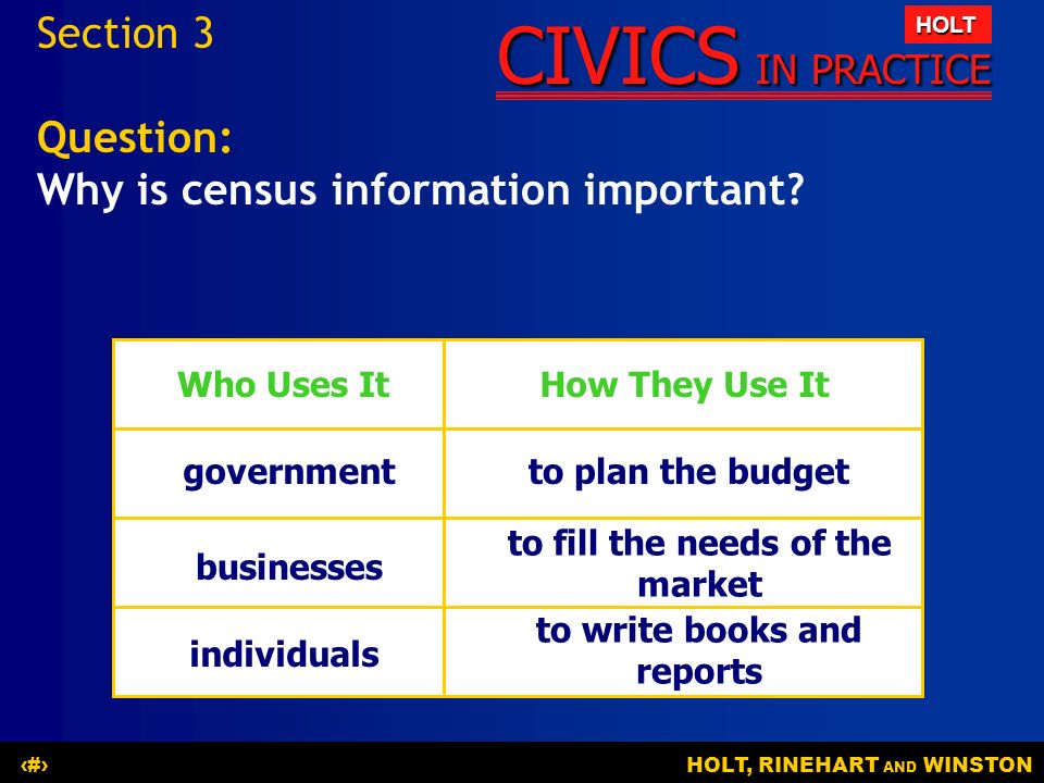 CIVICS IN PRACTICE HOLT HOLT, RINEHART AND WINSTON14 Who Uses ItHow They Use It government businesses individuals to plan the budget to fill the needs of the market to write books and reports Question: Why is census information important.