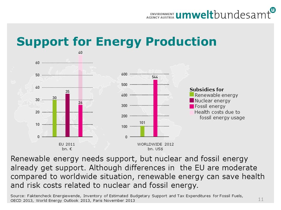 Support for Energy Production Renewable energy needs support, but nuclear and fossil energy already get support.