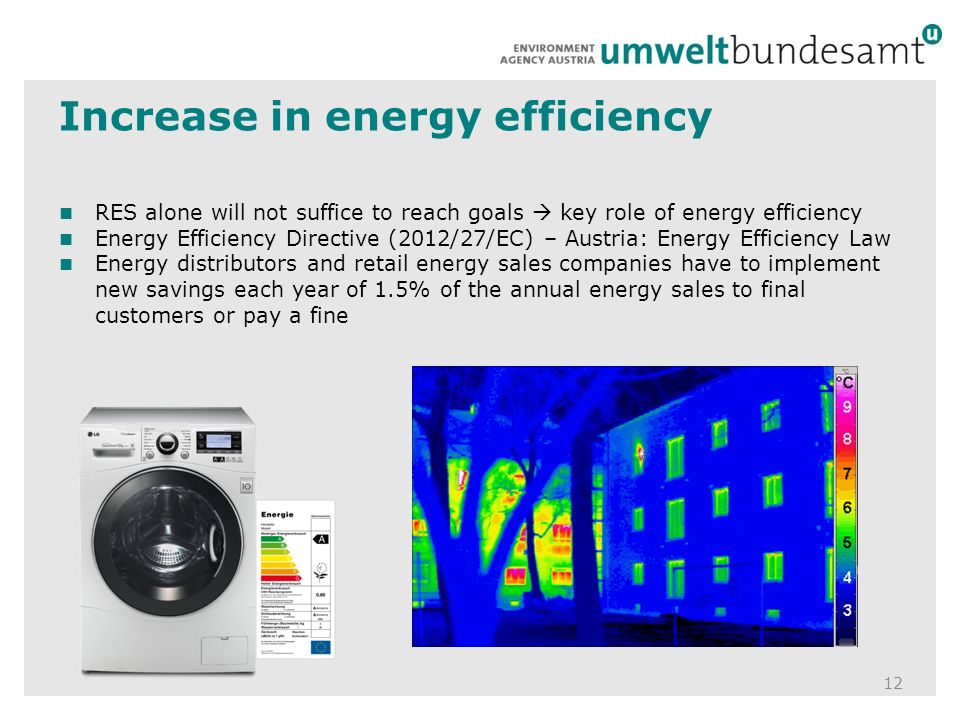 Increase in energy efficiency 12 RES alone will not suffice to reach goals  key role of energy efficiency Energy Efficiency Directive (2012/27/EC) – Austria: Energy Efficiency Law Energy distributors and retail energy sales companies have to implement new savings each year of 1.5% of the annual energy sales to final customers or pay a fine