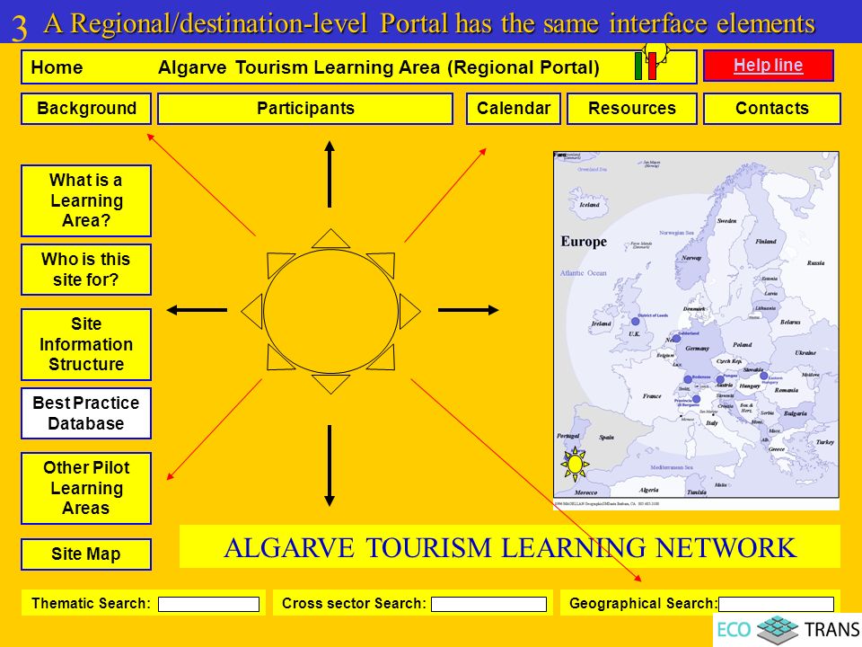 Background Home Algarve Tourism Learning Area (Regional Portal) ParticipantsCalendarContactsResources What is a Learning Area.