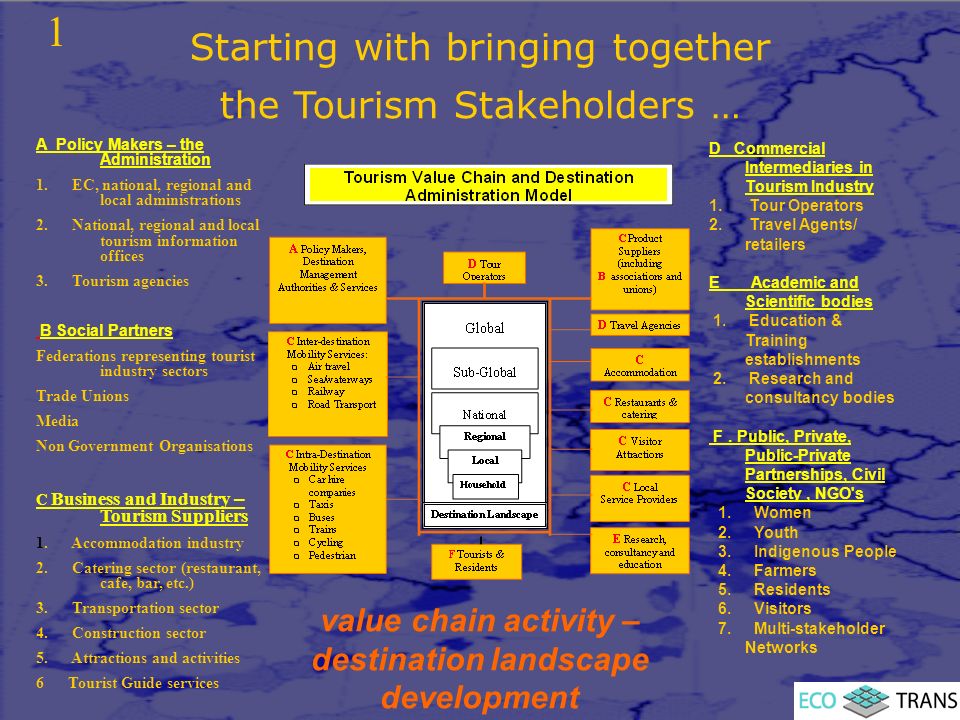 Starting with bringing together the Tourism Stakeholders … A Policy Makers – the Administration 1.