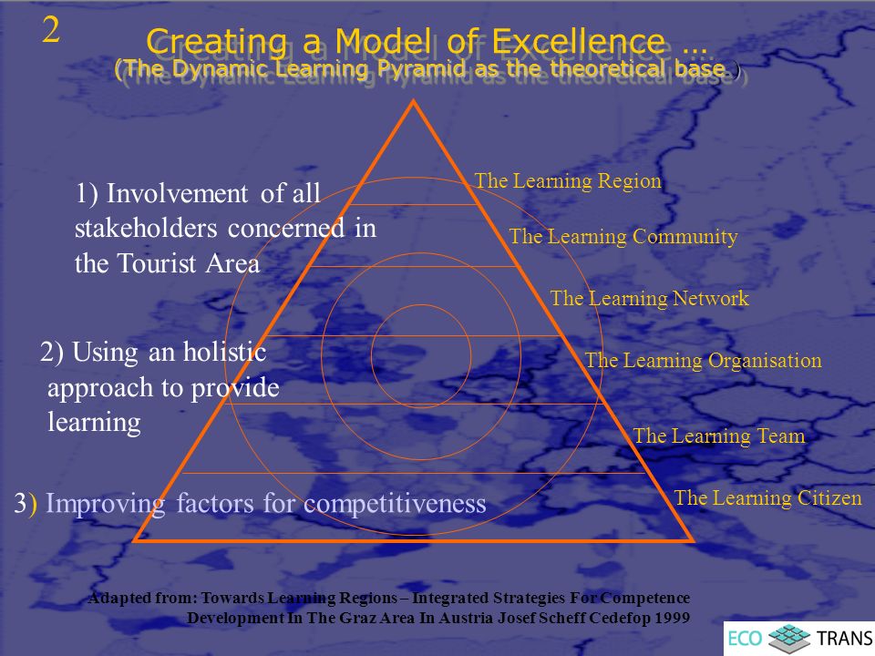 (The Dynamic Learning Pyramid as the theoretical base ) Creating a Model of Excellence … (The Dynamic Learning Pyramid as the theoretical base ) The Learning Citizen The Learning Team The Learning Organisation The Learning Network The Learning Community The Learning Region Adapted from: Towards Learning Regions – Integrated Strategies For Competence Development In The Graz Area In Austria Josef Scheff Cedefop ) Involvement of all stakeholders concerned in the Tourist Area 2) Using an holistic approach to provide learning 3) Improving factors for competitiveness 2