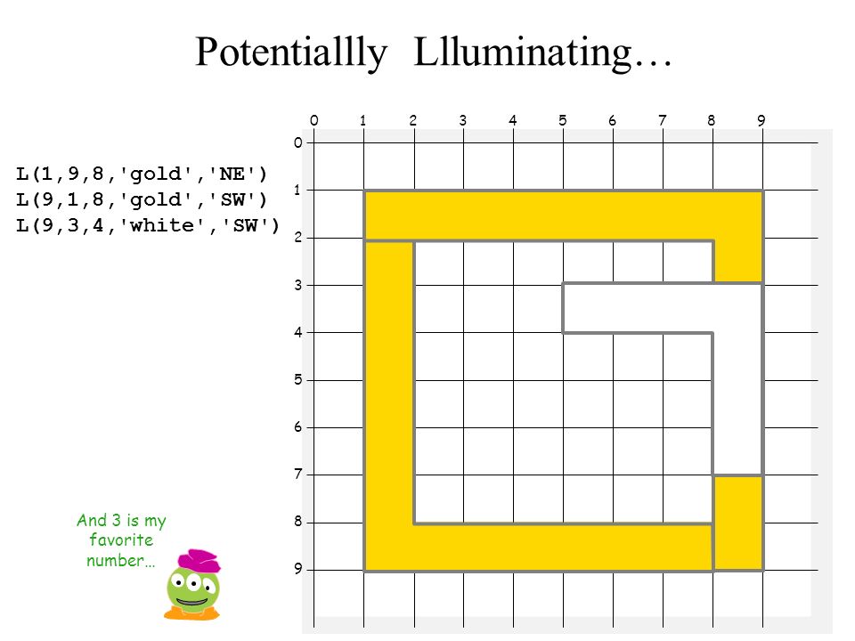 Potentiallly Llluminating… L(1,9,8, gold , NE ) L(9,1,8, gold , SW ) L(9,3,4, white , SW ) And 3 is my favorite number…