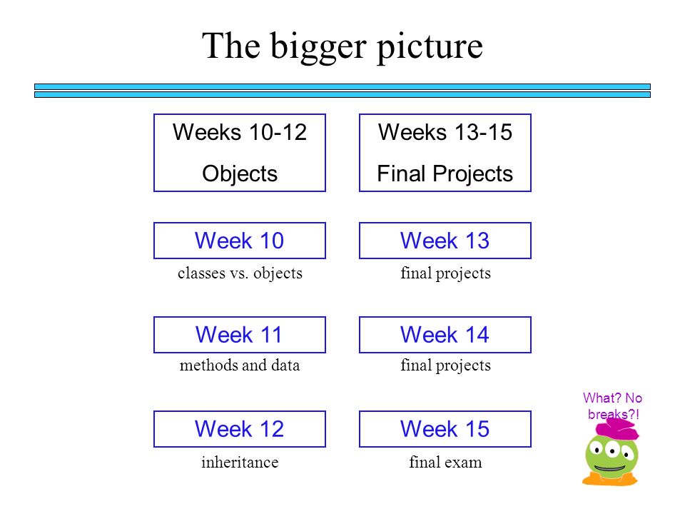 The bigger picture Weeks Objects Week 10 Week 11 Week 12 Weeks Final Projects classes vs.