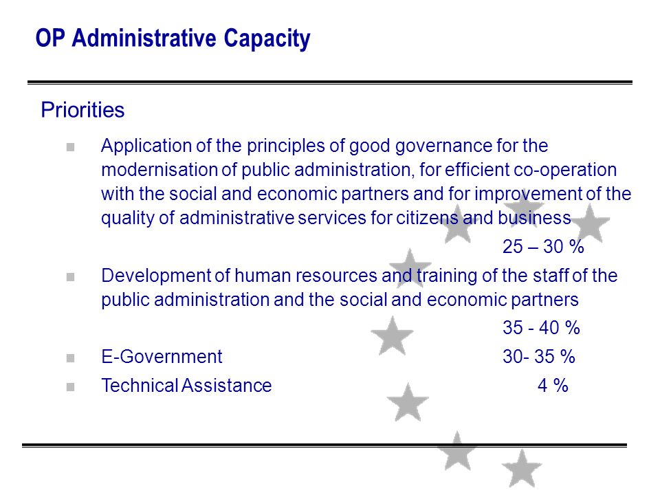 ОP Administrative Capacity Priorities n Application of the principles of good governance for the modernisation of public administration, for efficient co-operation with the social and economic partners and for improvement of the quality of administrative services for citizens and business 25 – 30 % n Development of human resources and training of the staff of the public administration and the social and economic partners % n E-Government % n Technical Assistance 4 %
