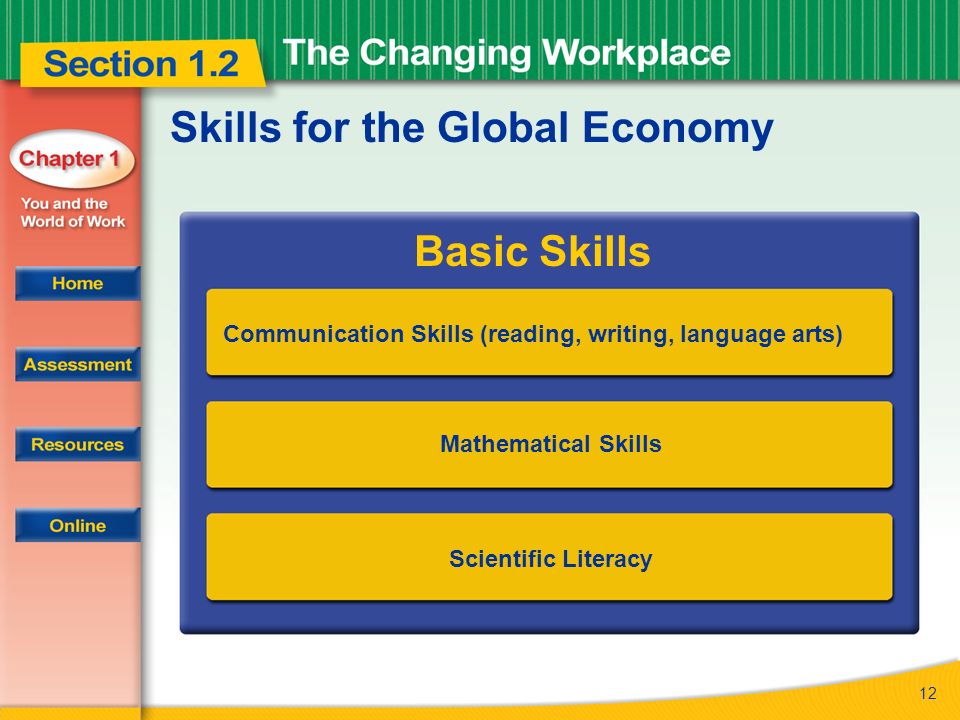 12 Skills for the Global Economy Basic Skills Communication Skills (reading, writing, language arts) Mathematical Skills Scientific Literacy