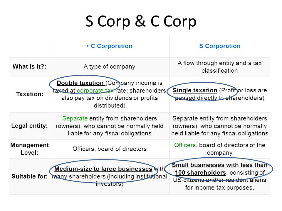 Brown. S Corp & C Corp C CorporationS Corporation What is it?:A type of  company A flow through entity and a tax classification Taxation: Double  taxation. - ppt download