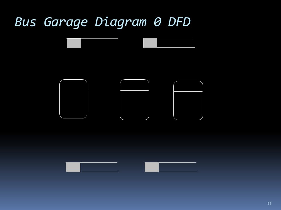 Bus Garage Diagram 0 DFD 11