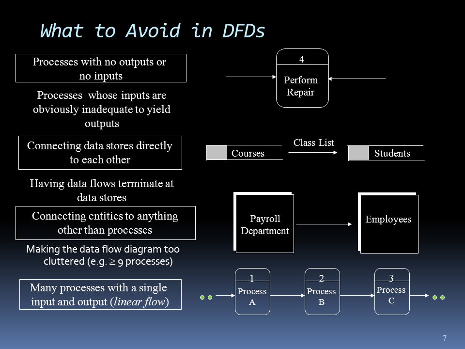 What to Avoid in DFDs Making the data flow diagram too cluttered (e.g.