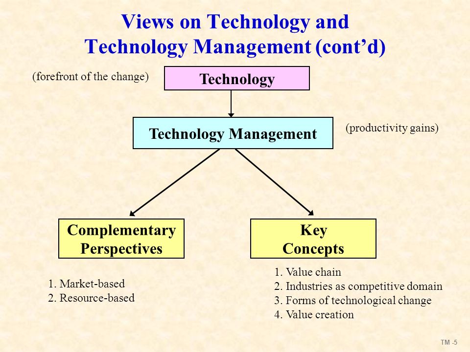 TM -4 Views on Technology and Technology Management Technology (forefront of the change) (productivity gains) Technology Management 1.