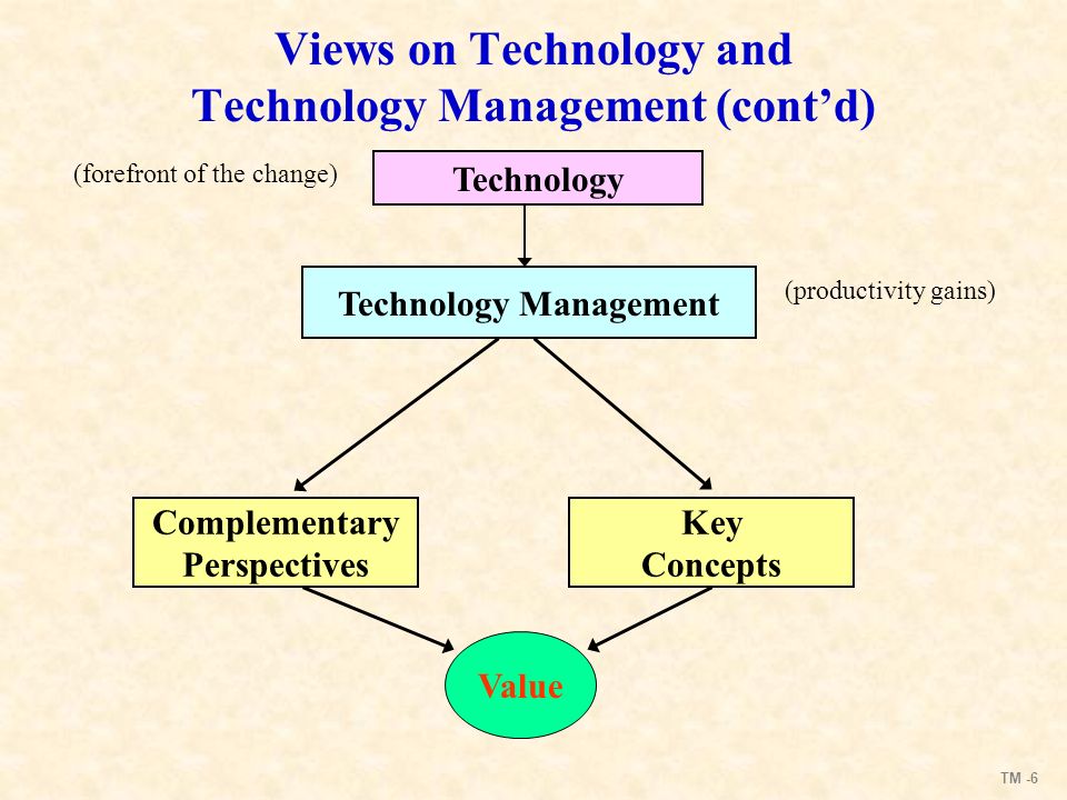 TM -5 Views on Technology and Technology Management (cont’d) Technology (forefront of the change) (productivity gains) Technology Management 1.