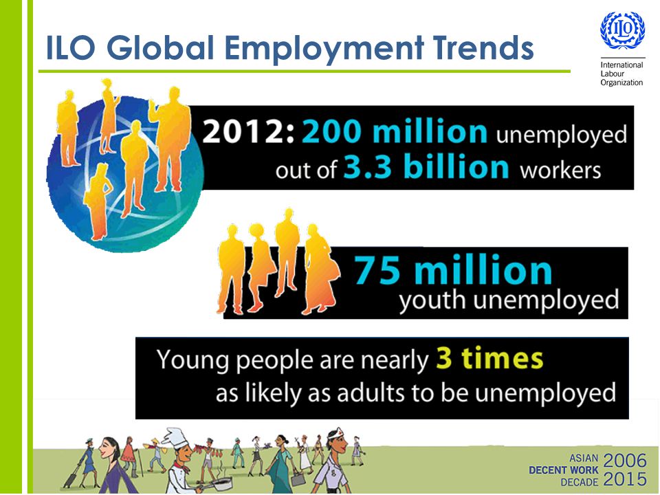 ILO Global Employment Trends