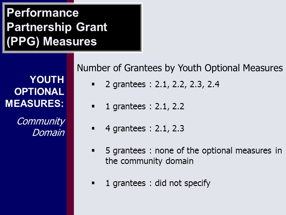 YOUTH OPTIONAL MEASURES: Community Domain  2 grantees : 2.1, 2.2, 2.3, 2.4  1 grantees : 2.1, 2.2  4 grantees : 2.1, 2.3  5 grantees : none of the optional measures in the community domain  1 grantees : did not specify Performance Partnership Grant (PPG) Measures Number of Grantees by Youth Optional Measures