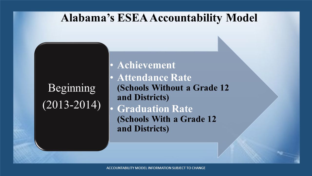 Alabama’s ESEA Accountability Model Achievement Attendance Rate (Schools Without a Grade 12 and Districts) Graduation Rate (Schools With a Grade 12 and Districts) Beginning ( ) ACCOUNTABILITY MODEL INFORMATION SUBJECT TO CHANGE