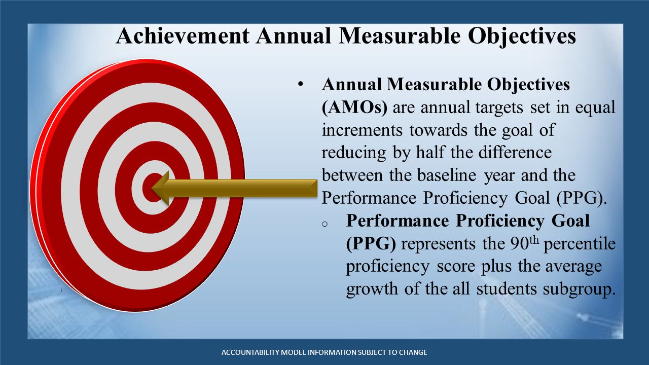 Achievement Annual Measurable Objectives ACCOUNTABILITY MODEL INFORMATION SUBJECT TO CHANGE Annual Measurable Objectives (AMOs) are annual targets set in equal increments towards the goal of reducing by half the difference between the baseline year and the Performance Proficiency Goal (PPG).