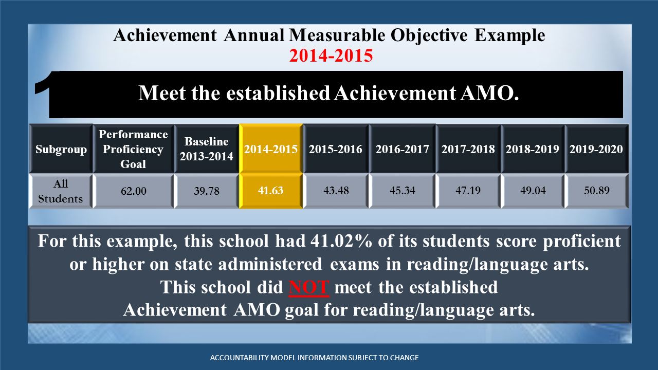 Achievement Annual Measurable Objective Example Meet the established Achievement AMO.