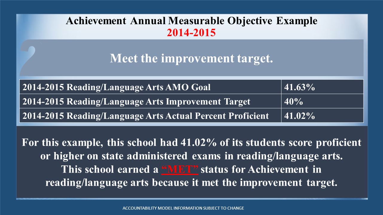 Achievement Annual Measurable Objective Example Meet the improvement target.