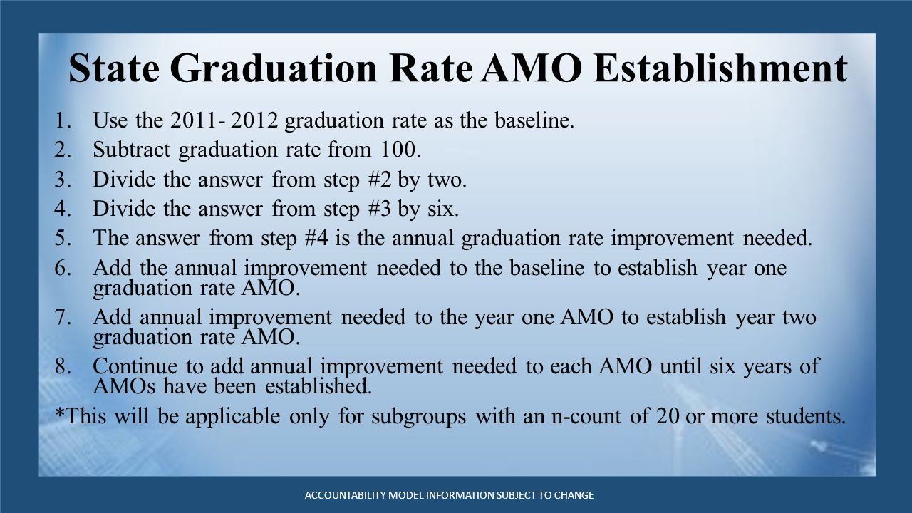 State Graduation Rate AMO Establishment 1.Use the graduation rate as the baseline.