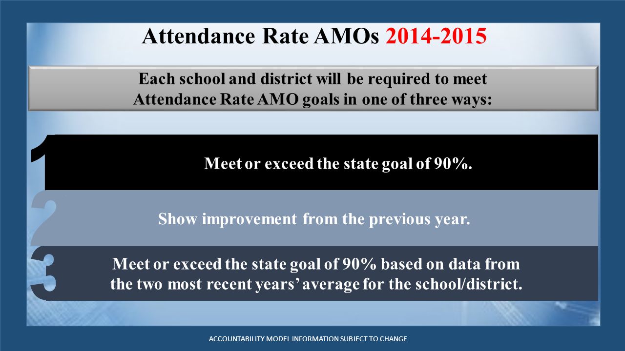 Attendance Rate AMOs Each school and district will be required to meet Attendance Rate AMO goals in one of three ways: Meet or exceed the state goal of 90%.