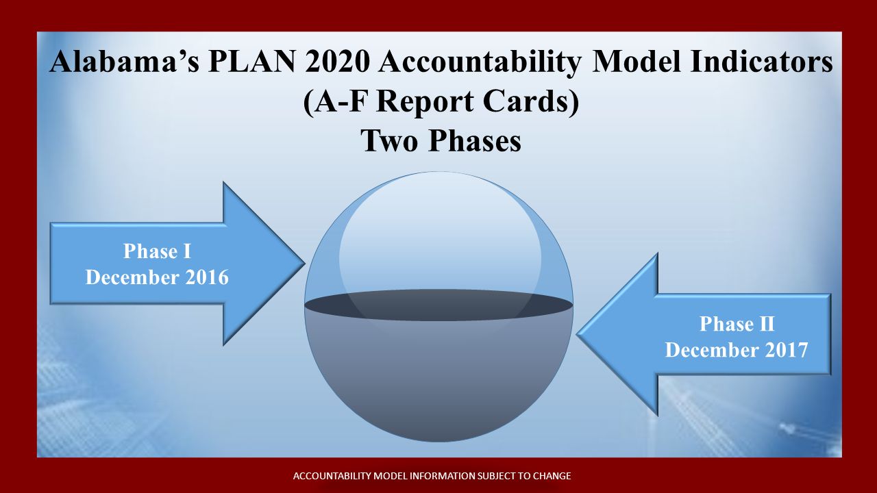 Alabama’s PLAN 2020 Accountability Model Indicators (A-F Report Cards) Two Phases Phase I December 2016 Phase II December 2017 ACCOUNTABILITY MODEL INFORMATION SUBJECT TO CHANGE