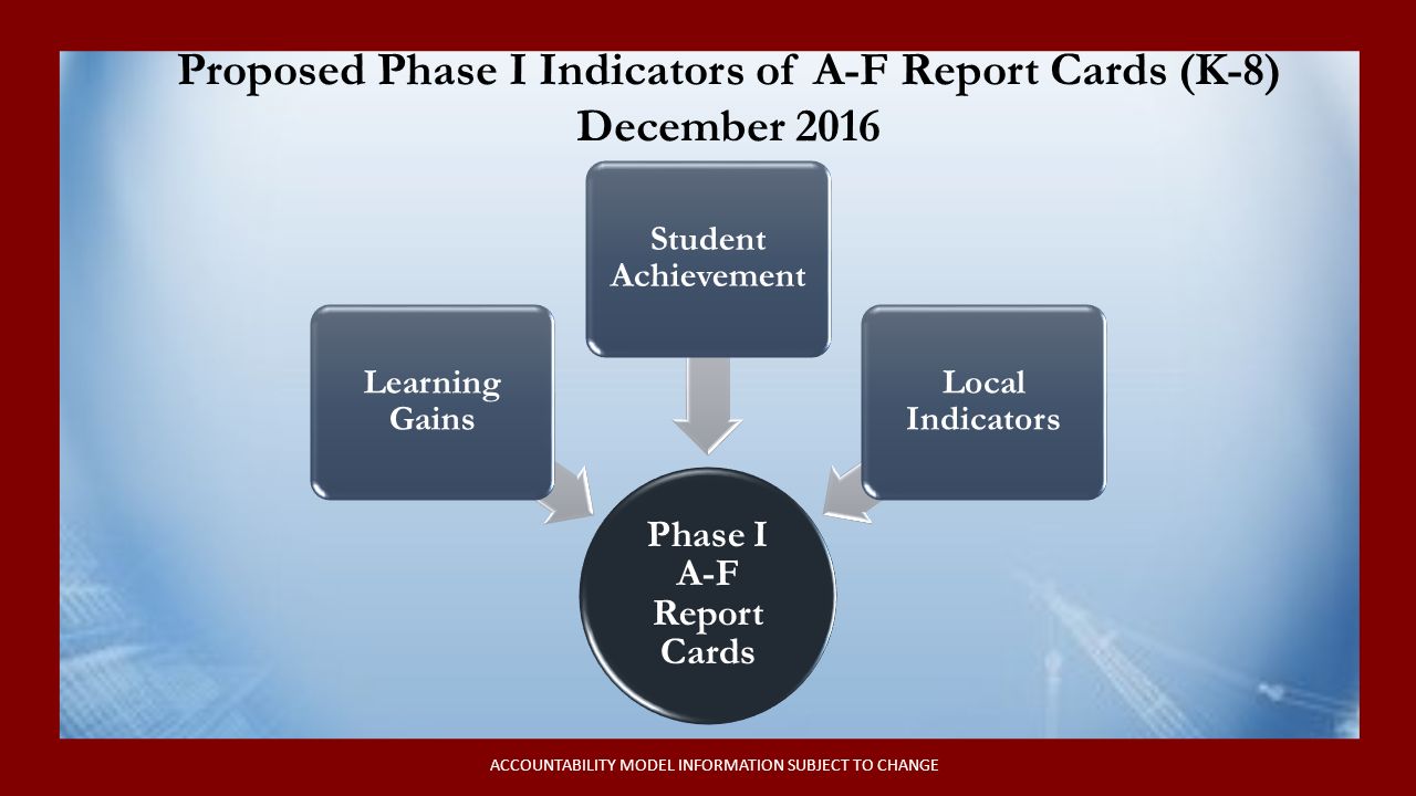 Phase I A-F Report Cards Learning Gains Student Achievement Local Indicators Proposed Phase I Indicators of A-F Report Cards (K-8) December 2016 ACCOUNTABILITY MODEL INFORMATION SUBJECT TO CHANGE