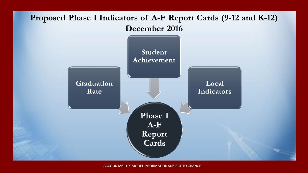 Phase I A-F Report Cards Graduation Rate Student Achievement Local Indicators Proposed Phase I Indicators of A-F Report Cards (9-12 and K-12) December 2016 ACCOUNTABILITY MODEL INFORMATION SUBJECT TO CHANGE