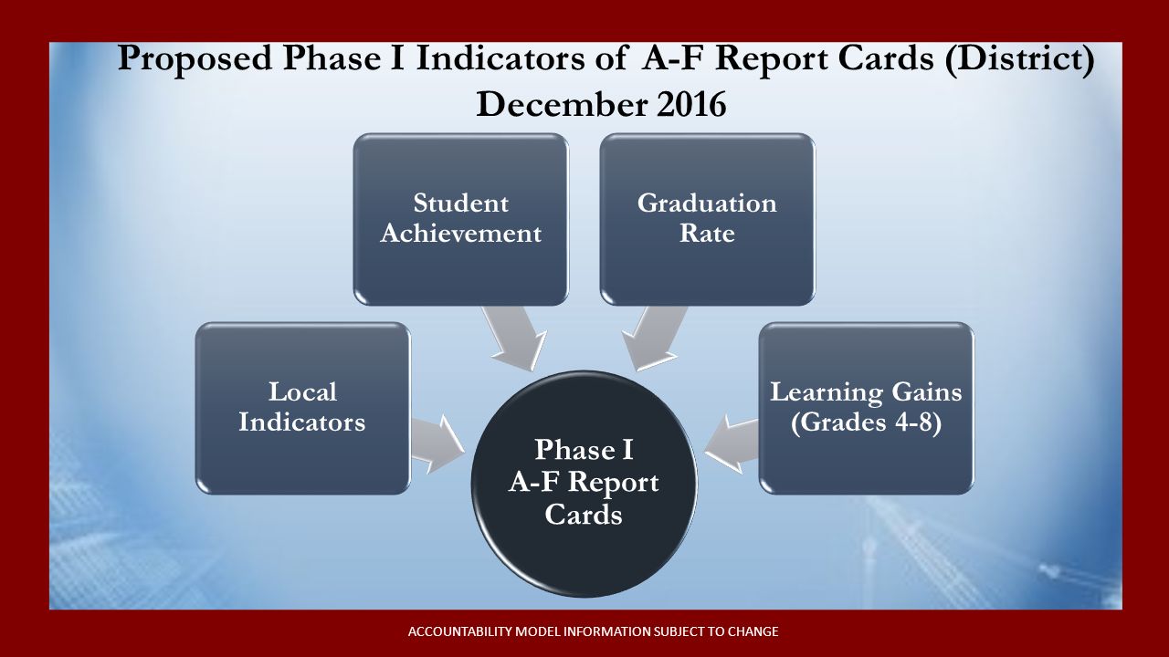 Phase I A-F Report Cards Local Indicators Student Achievement Graduation Rate Learning Gains (Grades 4-8) Proposed Phase I Indicators of A-F Report Cards (District) December 2016 ACCOUNTABILITY MODEL INFORMATION SUBJECT TO CHANGE