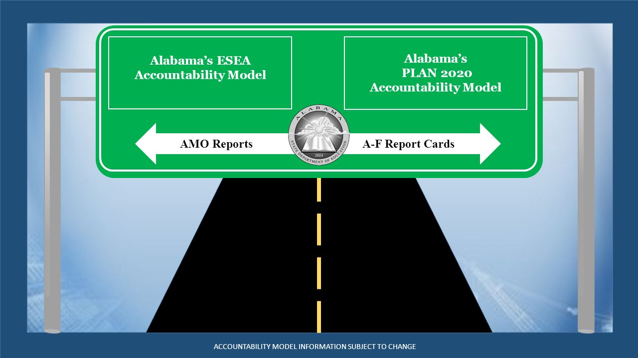 Alabama’s ESEA Accountability Model Alabama’s PLAN 2020 Accountability Model AMO ReportsA-F Report Cards