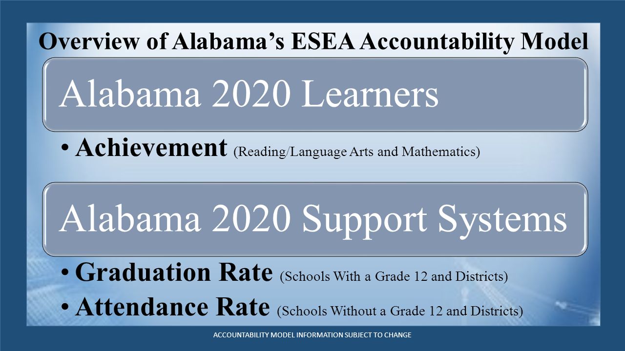 Overview of Alabama’s ESEA Accountability Model ACCOUNTABILITY MODEL INFORMATION SUBJECT TO CHANGE Alabama 2020 Learners Achievement (Reading/Language Arts and Mathematics) Alabama 2020 Support Systems Graduation Rate (Schools With a Grade 12 and Districts) Attendance Rate (Schools Without a Grade 12 and Districts)