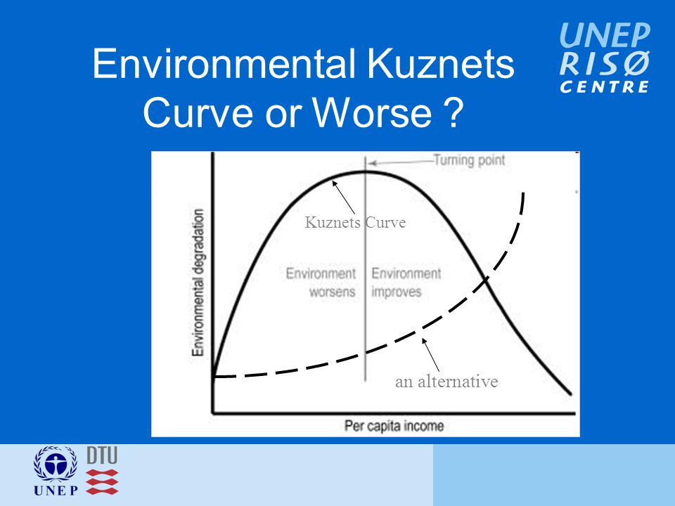 Environmental Kuznets Curve or Worse an alternative Kuznets Curve