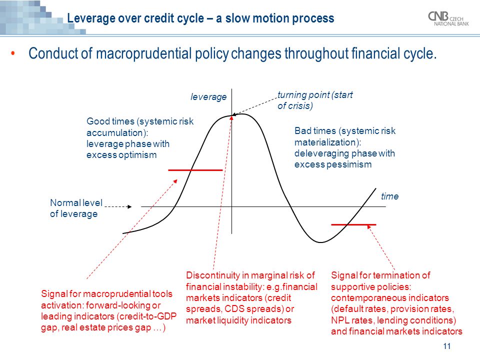 Macroprudential policy and instruments: Setting counter-cyclical capital  buffers in converging economies Jan Frait Executive Director Financial  Stability. - ppt download