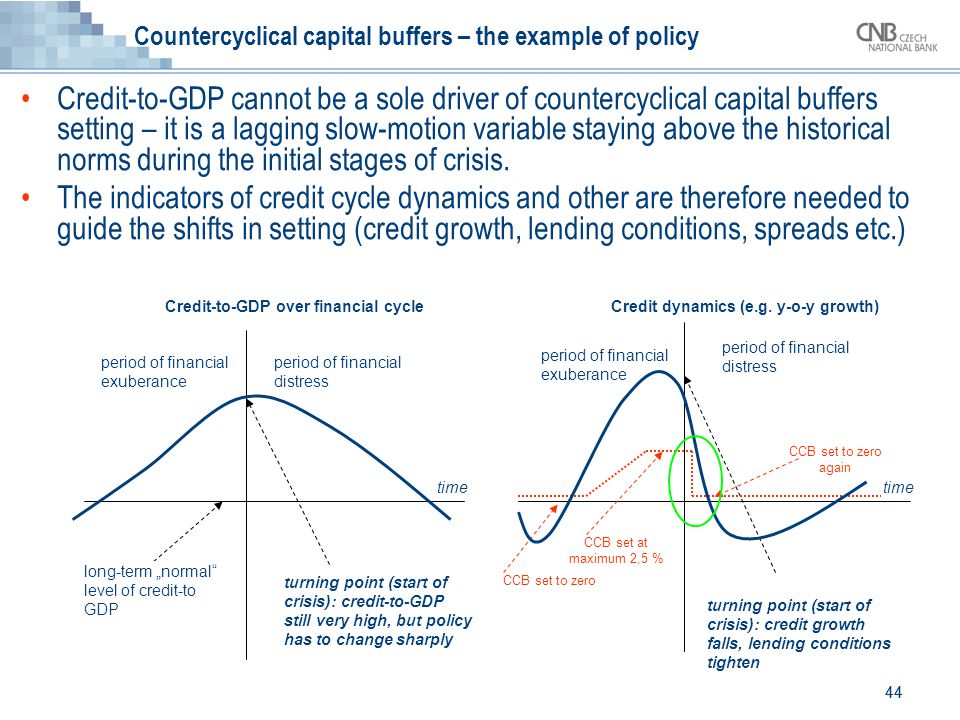 Macroprudential policy and instruments: Setting counter-cyclical capital  buffers in converging economies Jan Frait Executive Director Financial  Stability. - ppt download