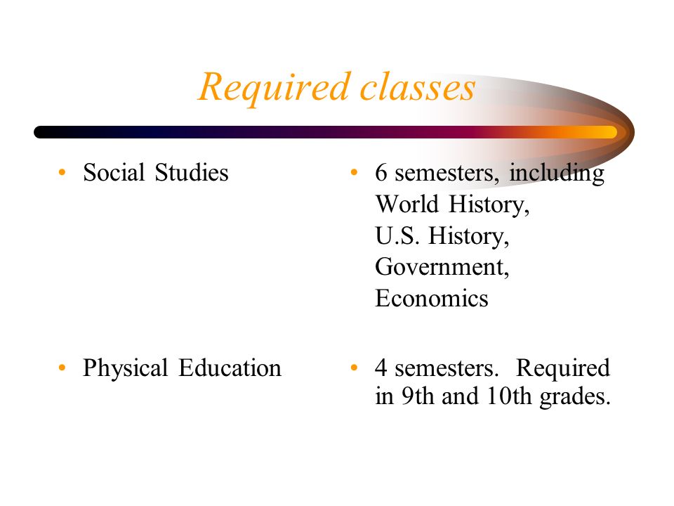 Required classes Social Studies Physical Education 6 semesters, including World History, U.S.