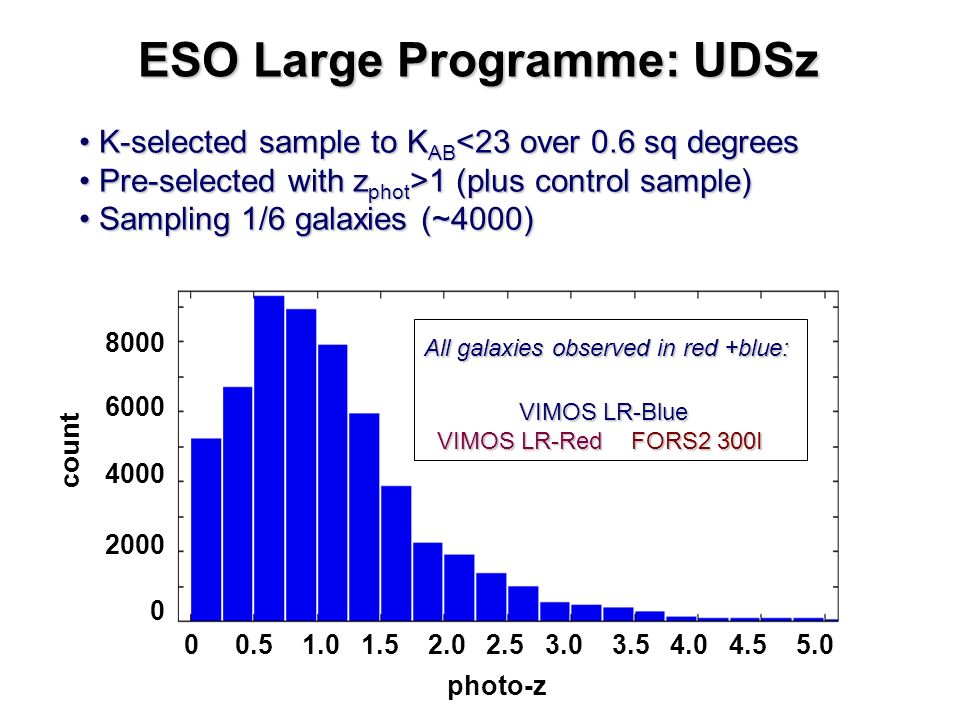 photo-z count ESO Large Programme: UDSz K-selected sample to K AB 1 (plus control sample) Sampling 1/6 galaxies (~4000) K-selected sample to K AB 1 (plus control sample) Sampling 1/6 galaxies (~4000) All galaxies observed in red +blue: VIMOS LR-Blue VIMOS LR-Red FORS2 300I