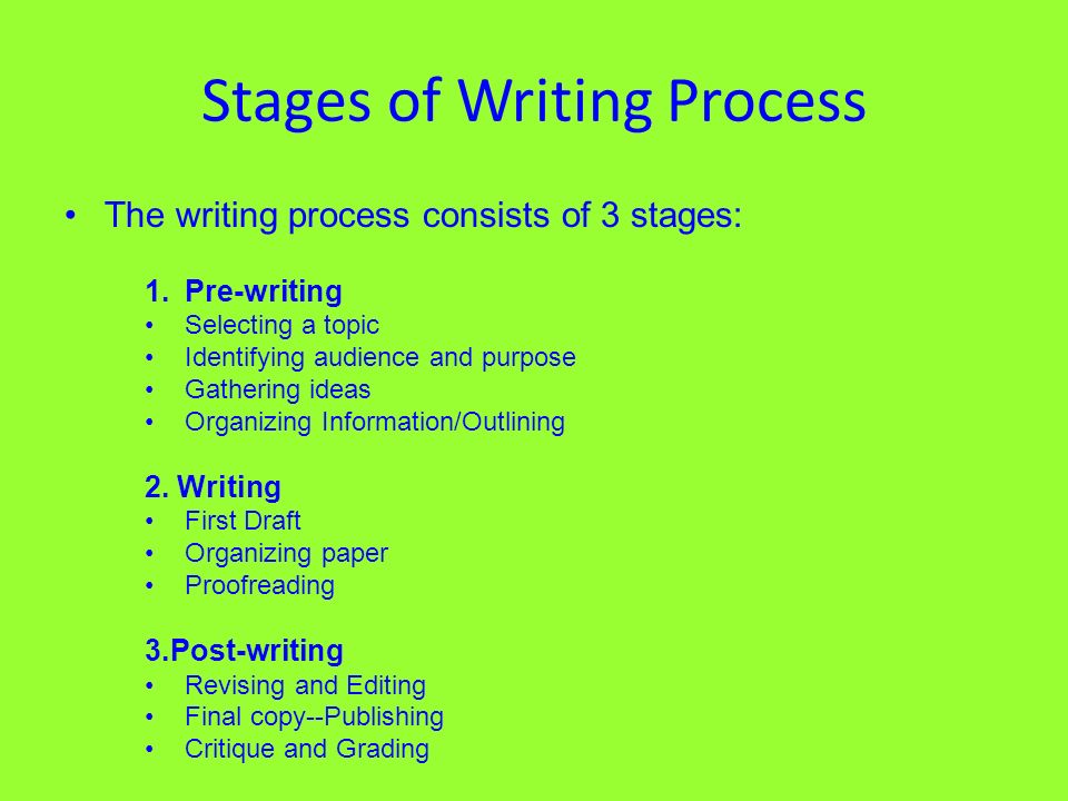 Stages of Writing Process The writing process consists of 3 stages: 1.Pre-writing Selecting a topic Identifying audience and purpose Gathering ideas Organizing Information/Outlining 2.