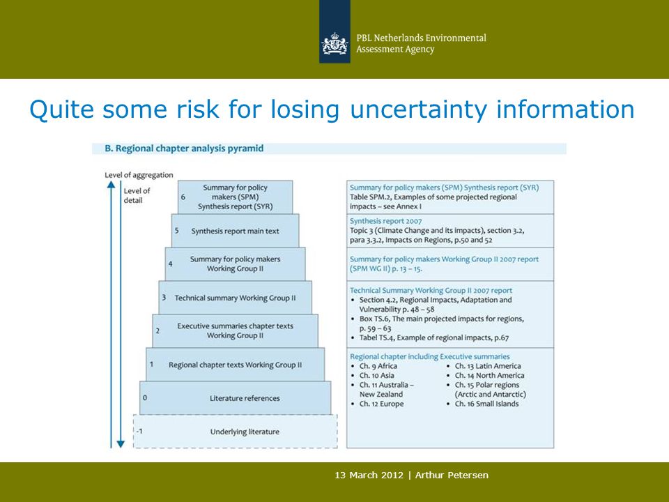The IPCC as parliament of things Dealing with uncertainty and value commitments in climate simulation 13 March 2012 | Arthur... 