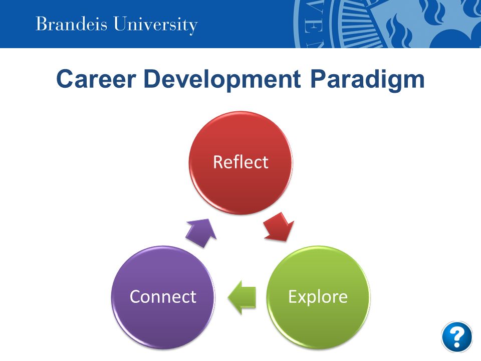 Career Development Paradigm ReflectExploreConnect