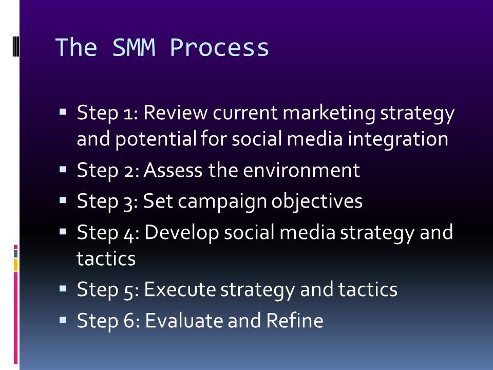 The SMM Process  Step 1: Review current marketing strategy and potential for social media integration  Step 2: Assess the environment  Step 3: Set campaign objectives  Step 4: Develop social media strategy and tactics  Step 5: Execute strategy and tactics  Step 6: Evaluate and Refine
