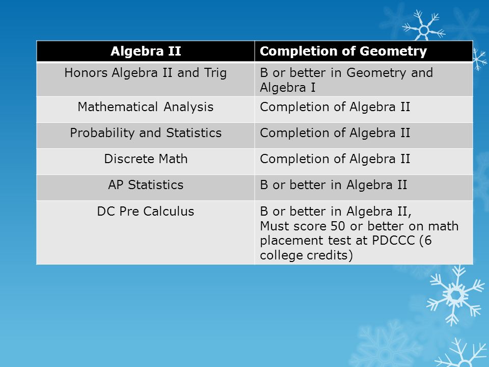 Algebra IICompletion of Geometry Honors Algebra II and TrigB or better in Geometry and Algebra I Mathematical AnalysisCompletion of Algebra II Probability and StatisticsCompletion of Algebra II Discrete MathCompletion of Algebra II AP StatisticsB or better in Algebra II DC Pre CalculusB or better in Algebra II, Must score 50 or better on math placement test at PDCCC (6 college credits)