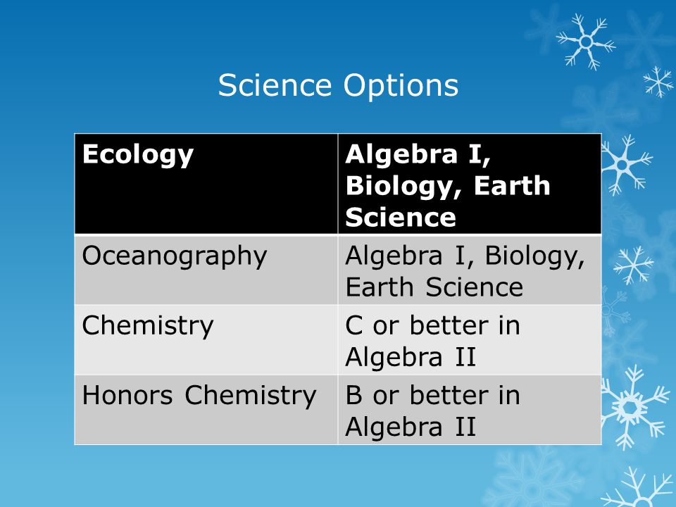 Science Options EcologyAlgebra I, Biology, Earth Science OceanographyAlgebra I, Biology, Earth Science ChemistryC or better in Algebra II Honors ChemistryB or better in Algebra II