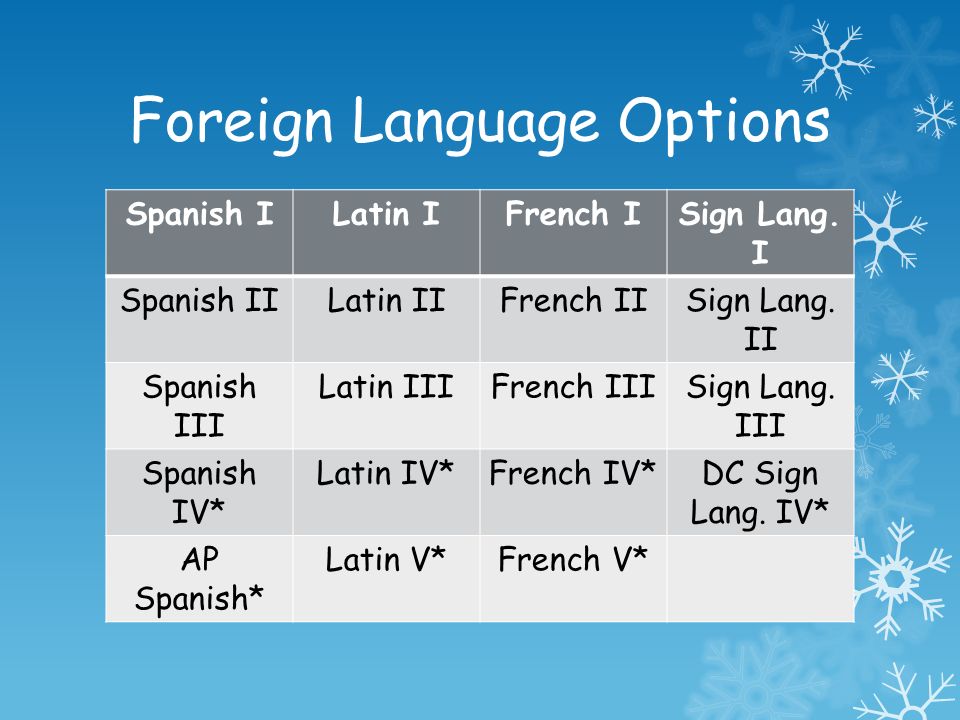 Foreign Language Options Spanish ILatin IFrench ISign Lang.