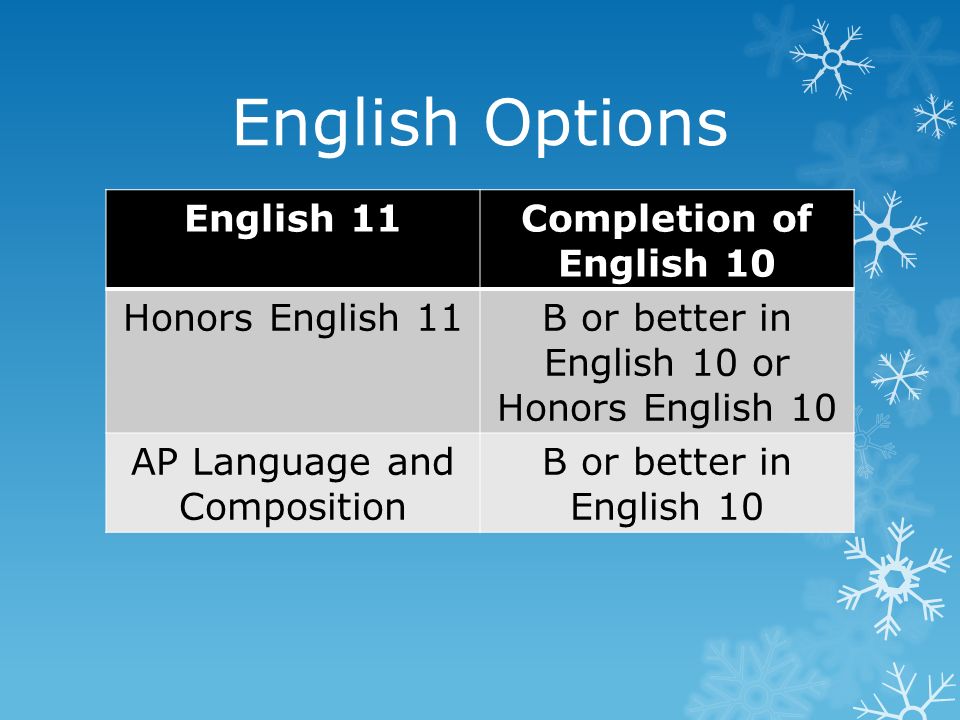 English Options English 11Completion of English 10 Honors English 11B or better in English 10 or Honors English 10 AP Language and Composition B or better in English 10