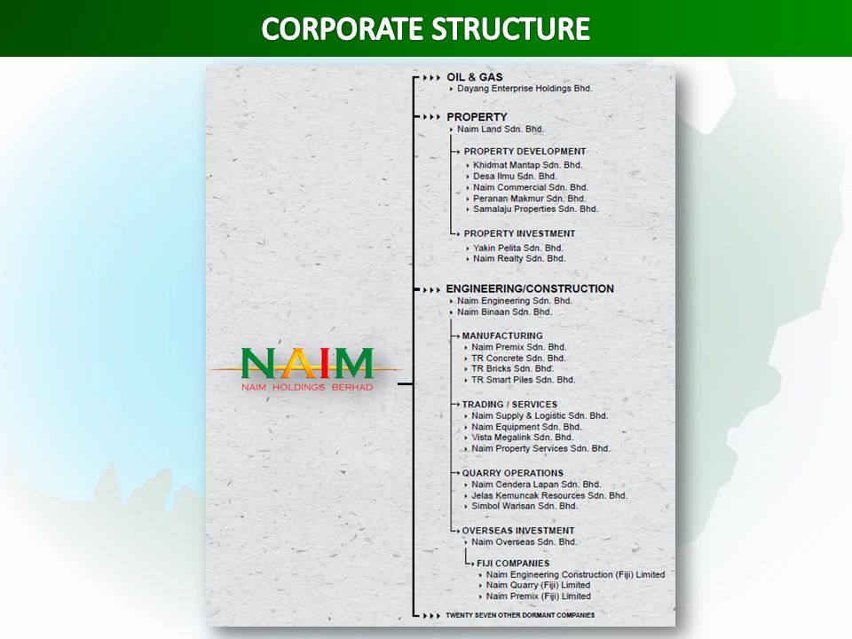 A Multi Award Winning Developer Contractor April 1993founded As Naim Cendera Sdn Bhd Ncsb 1995landmark Development In Tudan Miri Now Known Ppt Download