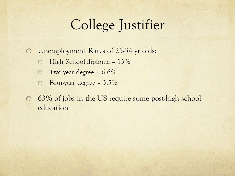 College Justifier Unemployment Rates of yr olds: High School diploma – 13% Two-year degree – 6.6% Four-year degree – 3.5% 63% of jobs in the US require some post-high school education