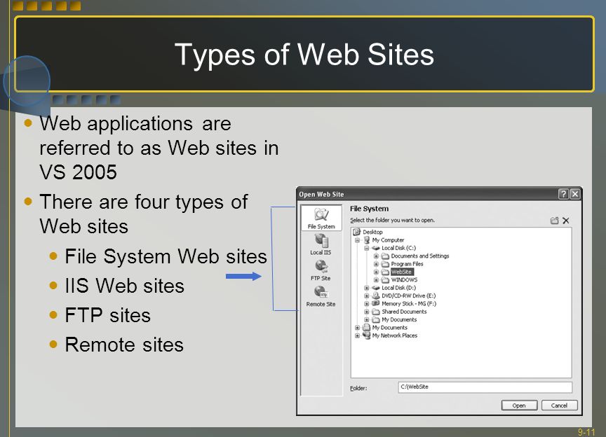 9-11 Types of Web Sites Web applications are referred to as Web sites in VS 2005 There are four types of Web sites File System Web sites IIS Web sites FTP sites Remote sites