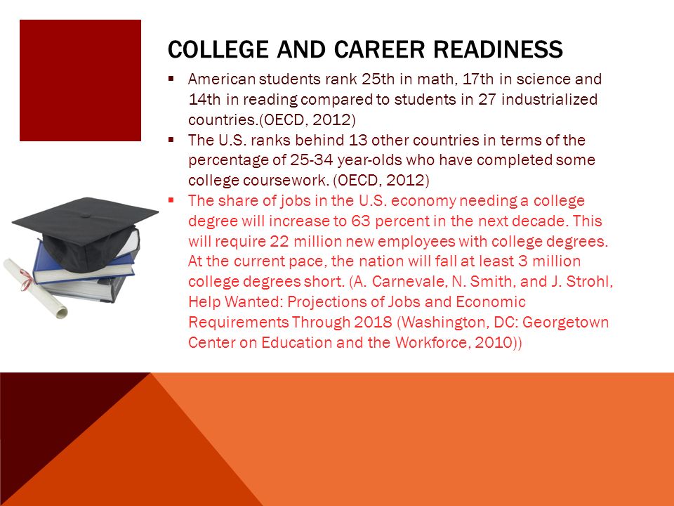 COLLEGE AND CAREER READINESS  American students rank 25th in math, 17th in science and 14th in reading compared to students in 27 industrialized countries.(OECD, 2012)  The U.S.