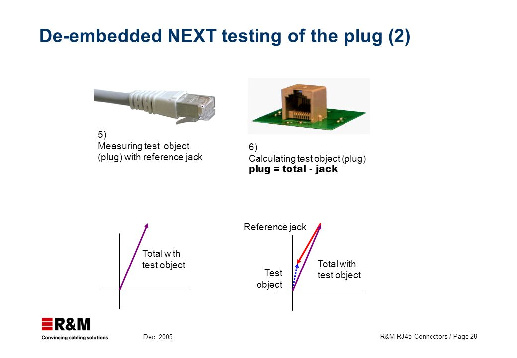 Qualified Partner Program R&M RJ45 Connectors Felice Guarna, Training Program Manager Wetzikon, Dec ppt download