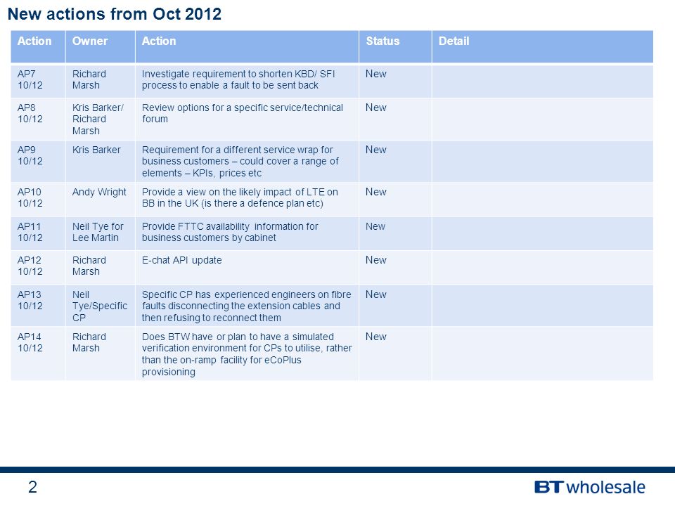 1 New actions from Oct 2012 ActionOwnerActionStatusDetail AP1 10/12 ...