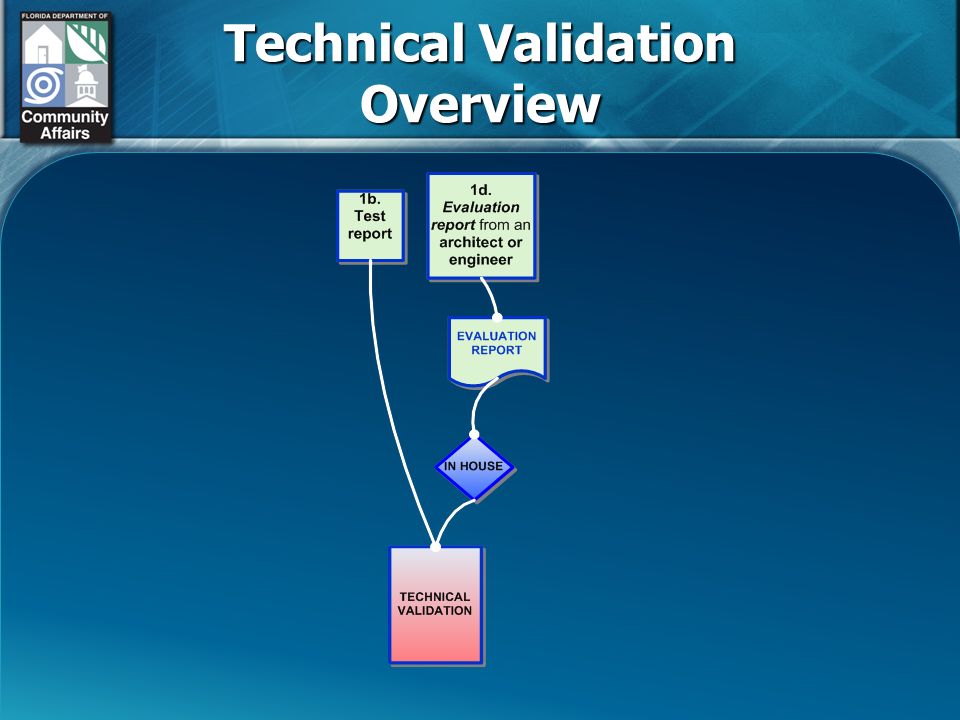 Technical Validation Overview