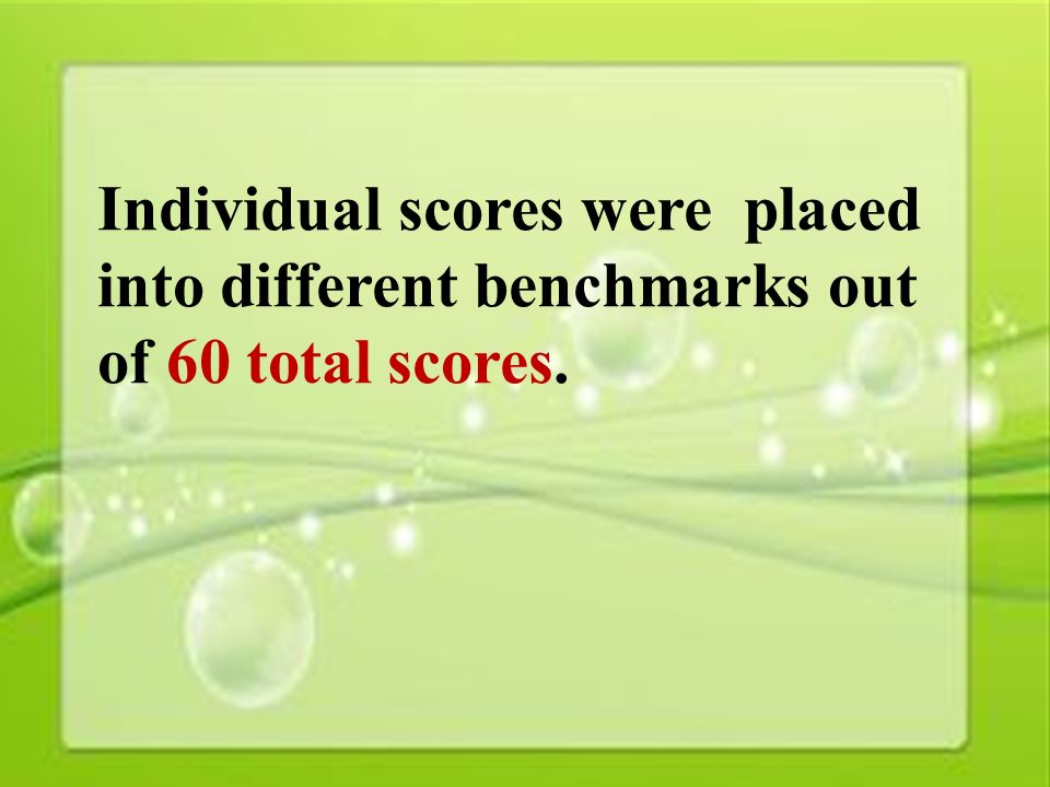 19 Individual scores were placed into different benchmarks out of 60 total scores.